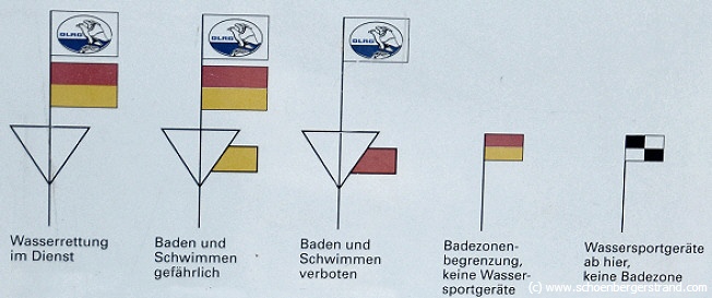 DLRG Flaggen Hinweise und Baderegeln in der Ostsee